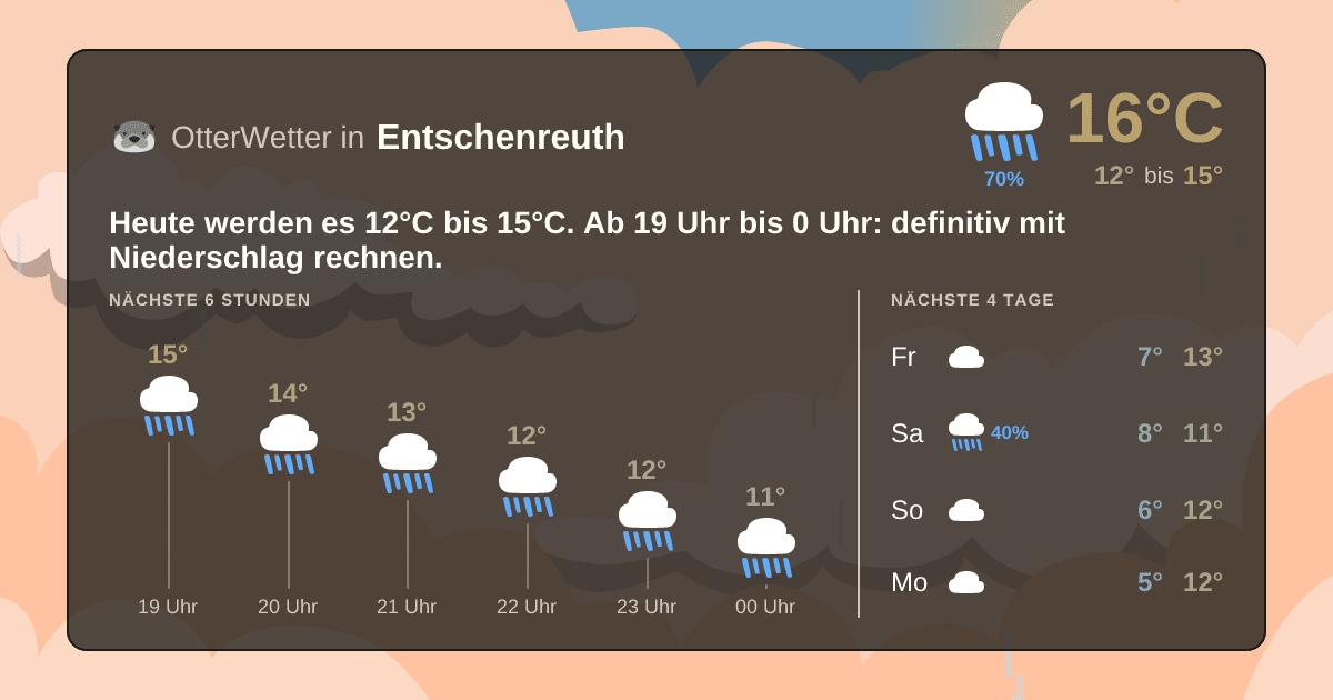 Widget-Vorschau für Entschenreuth Wetter-Widget-Vorschau mit Vorhersagedaten für Entschenreuth