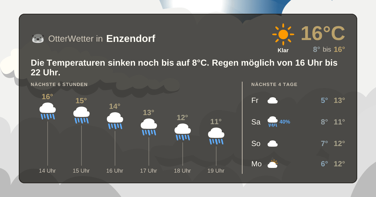 Widget-Vorschau für Enzendorf Wetter-Widget-Vorschau mit Vorhersagedaten für Enzendorf