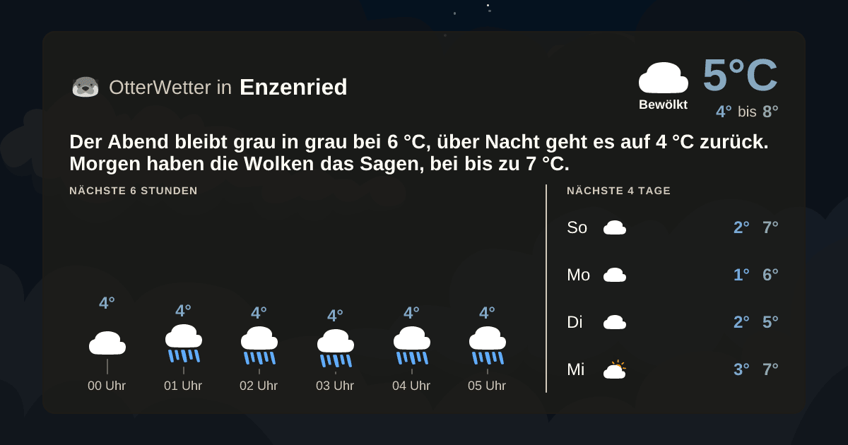 OtterWetter-Widget Enzenried