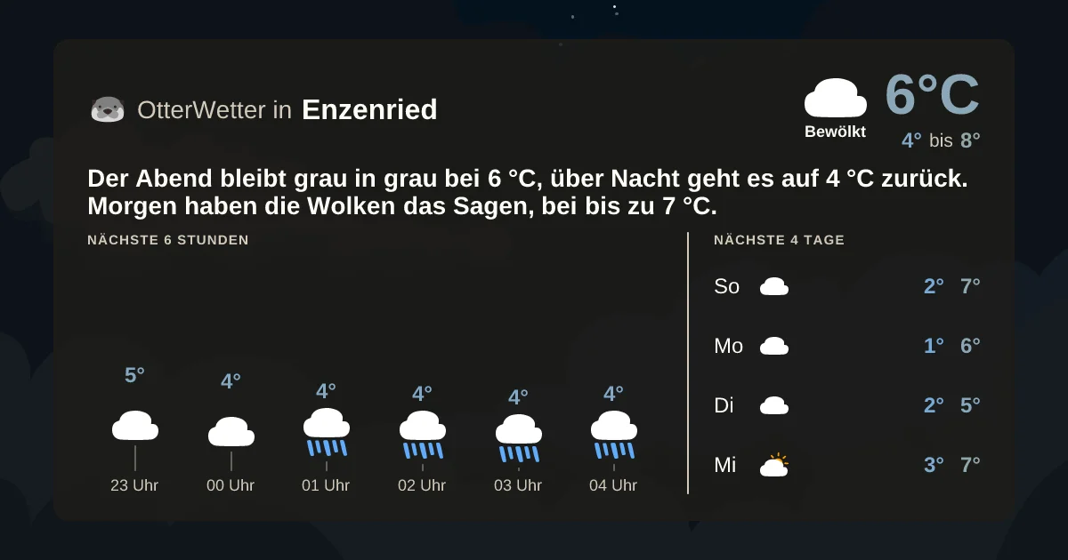 Widget-Vorschau für Enzenried Wetter-Widget-Vorschau mit Vorhersagedaten für Enzenried