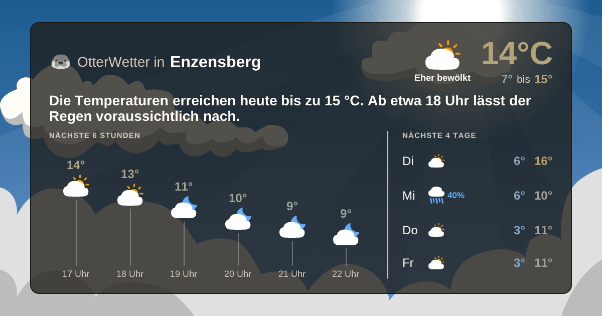 OtterWetter-Widget Enzensberg