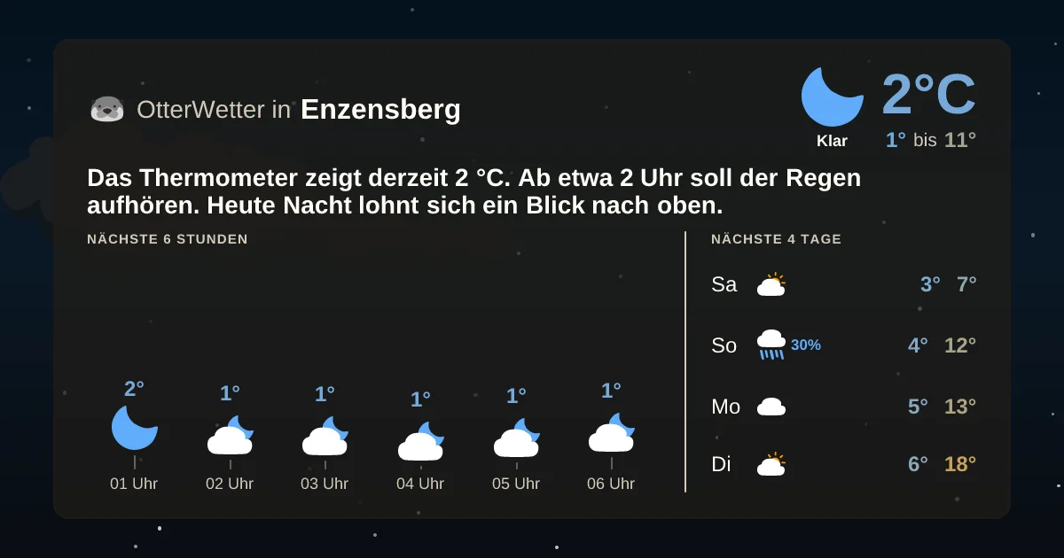 Wetter-Widget-Vorschau mit Vorhersagedaten für Enzensberg