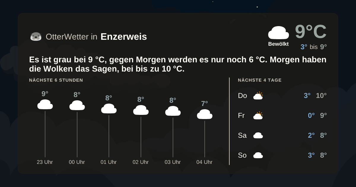 OtterWetter-Widget Enzerweis