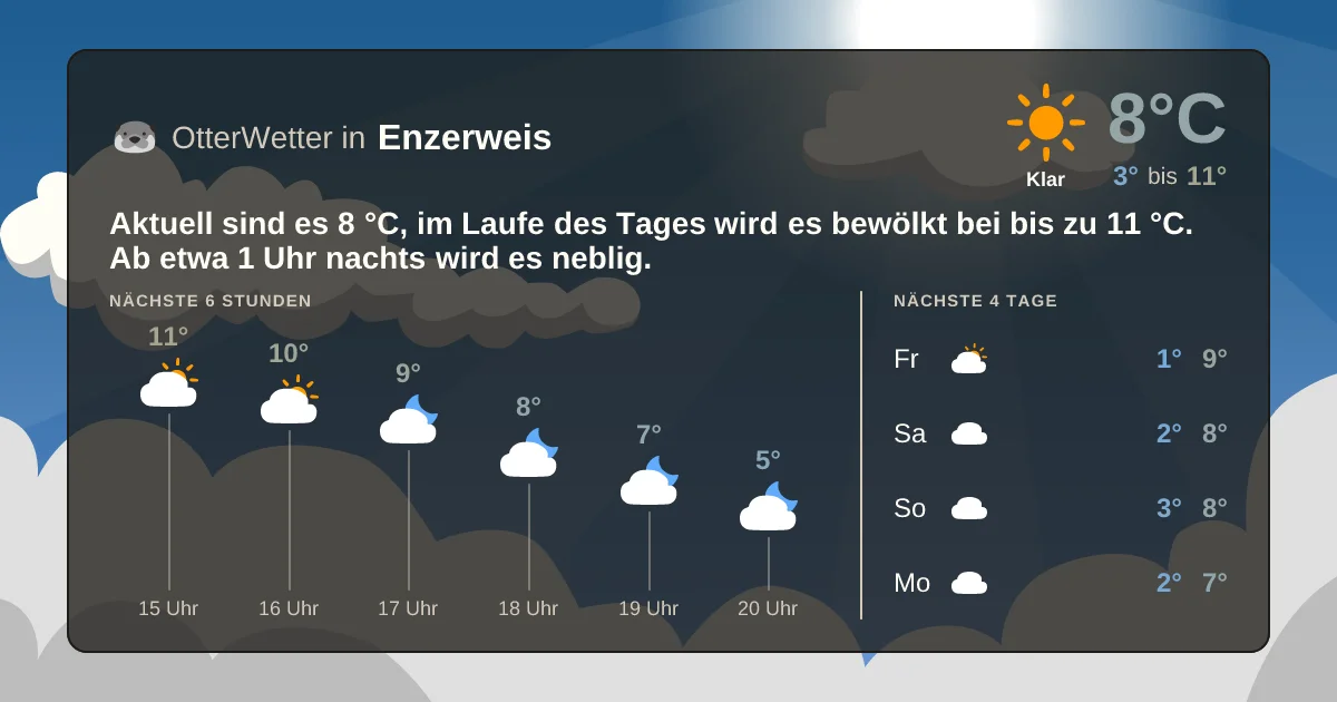 Wetter-Widget-Vorschau mit Vorhersagedaten für Enzerweis