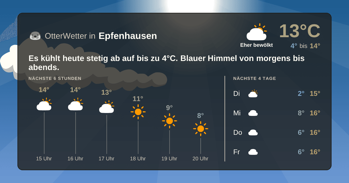 OtterWetter-Widget Epfenhausen