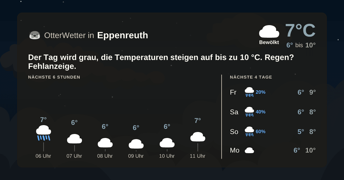 OtterWetter-Widget Eppenreuth