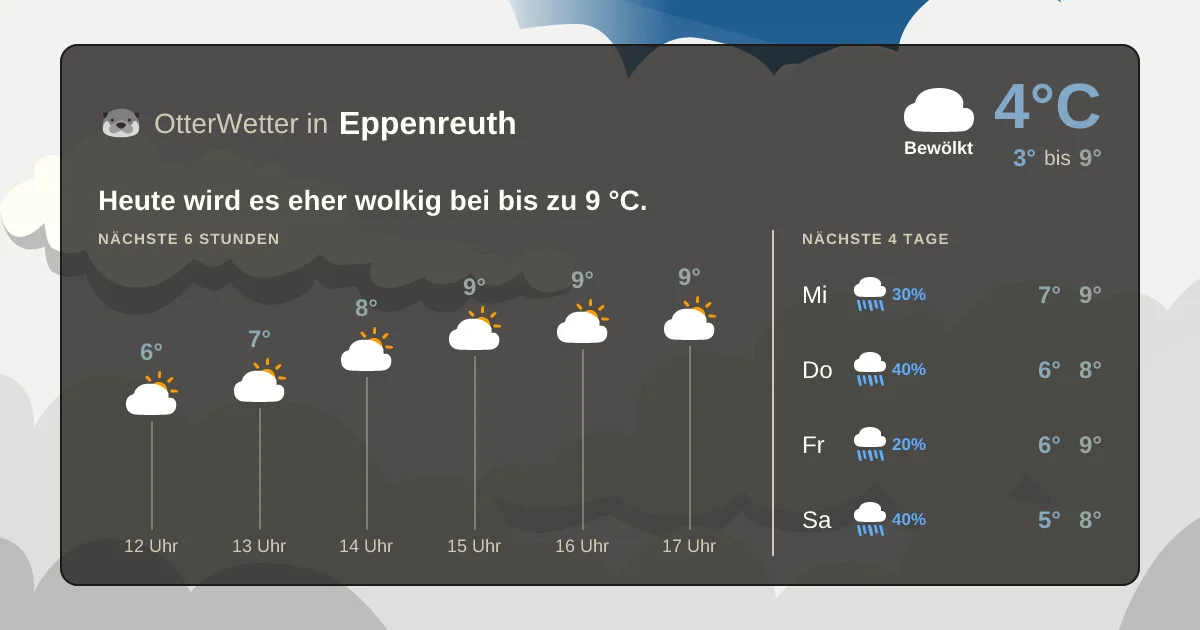Widget-Vorschau für Eppenreuth Wetter-Widget-Vorschau mit Vorhersagedaten für Eppenreuth