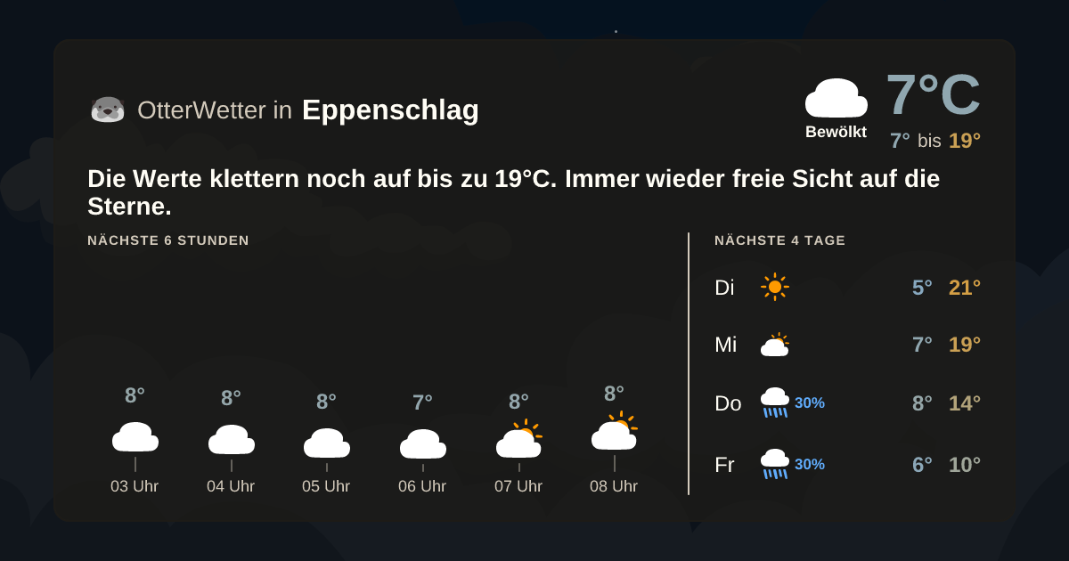 OtterWetter-Widget Eppenschlag