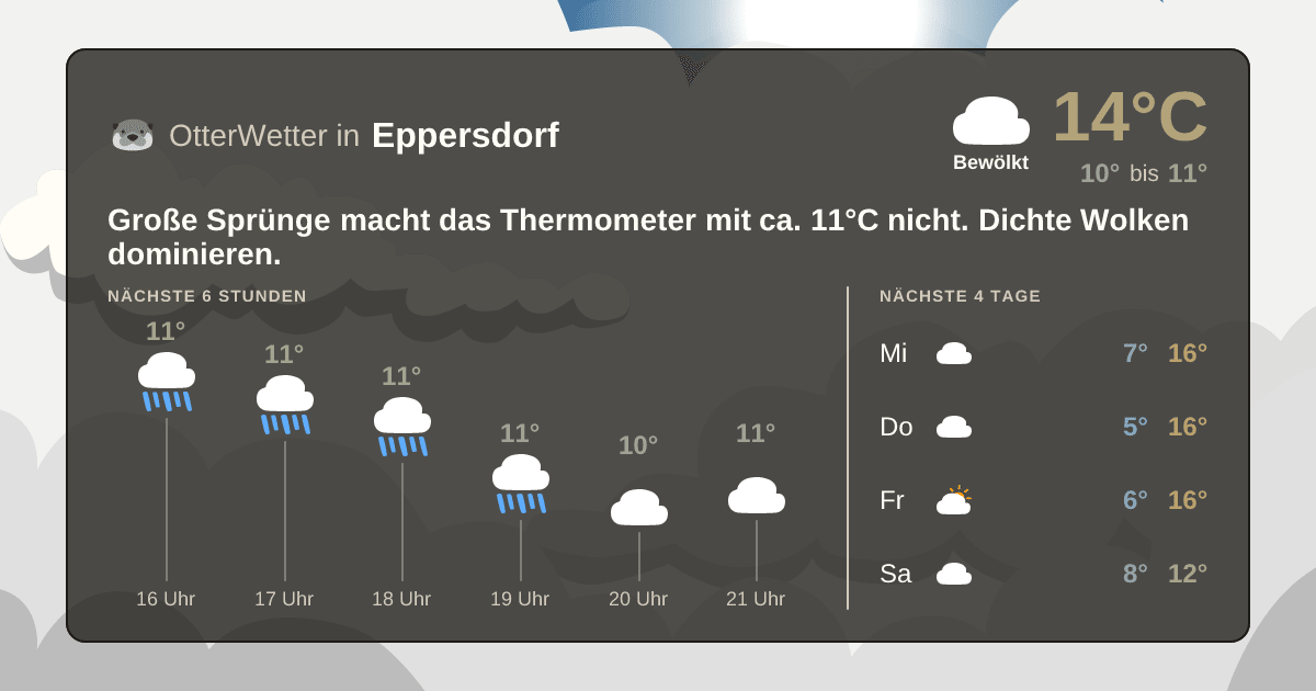 Widget-Vorschau für Eppersdorf Wetter-Widget-Vorschau mit Vorhersagedaten für Eppersdorf