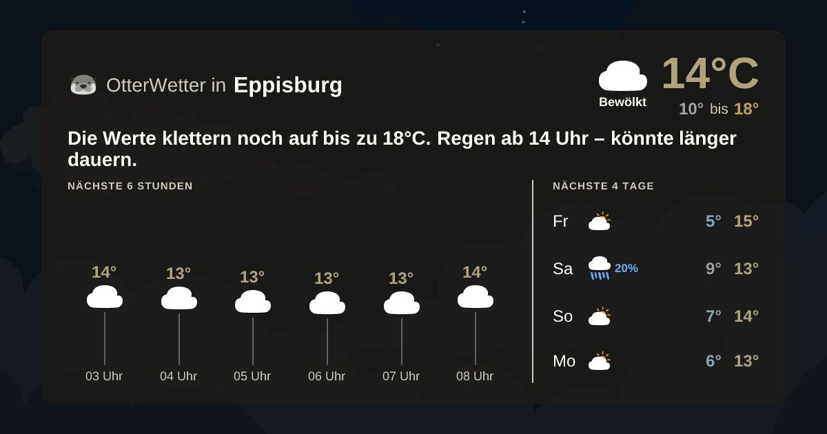 OtterWetter-Widget Eppisburg
