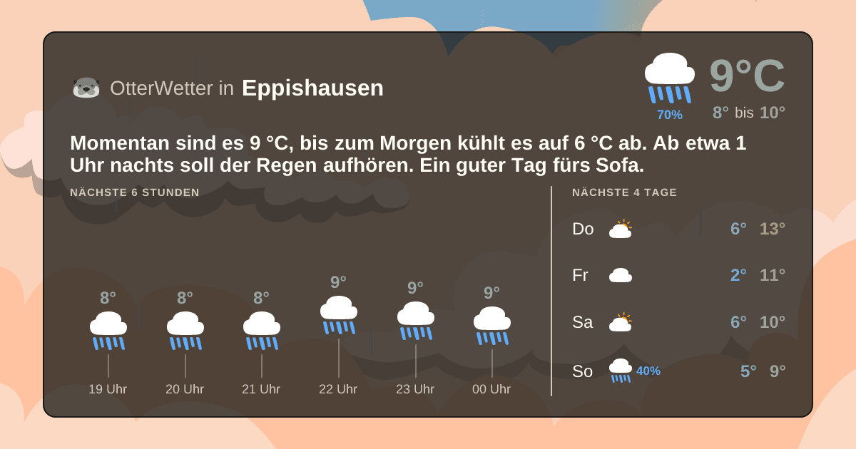 OtterWetter-Widget Eppishausen