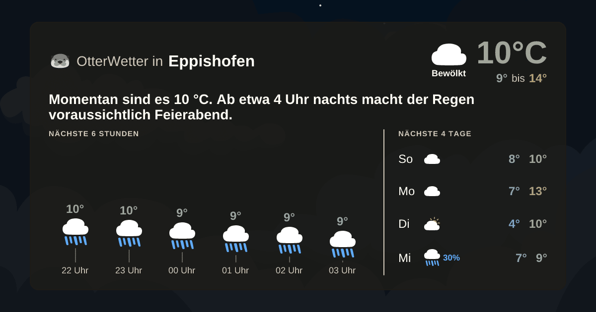 OtterWetter-Widget Eppishofen