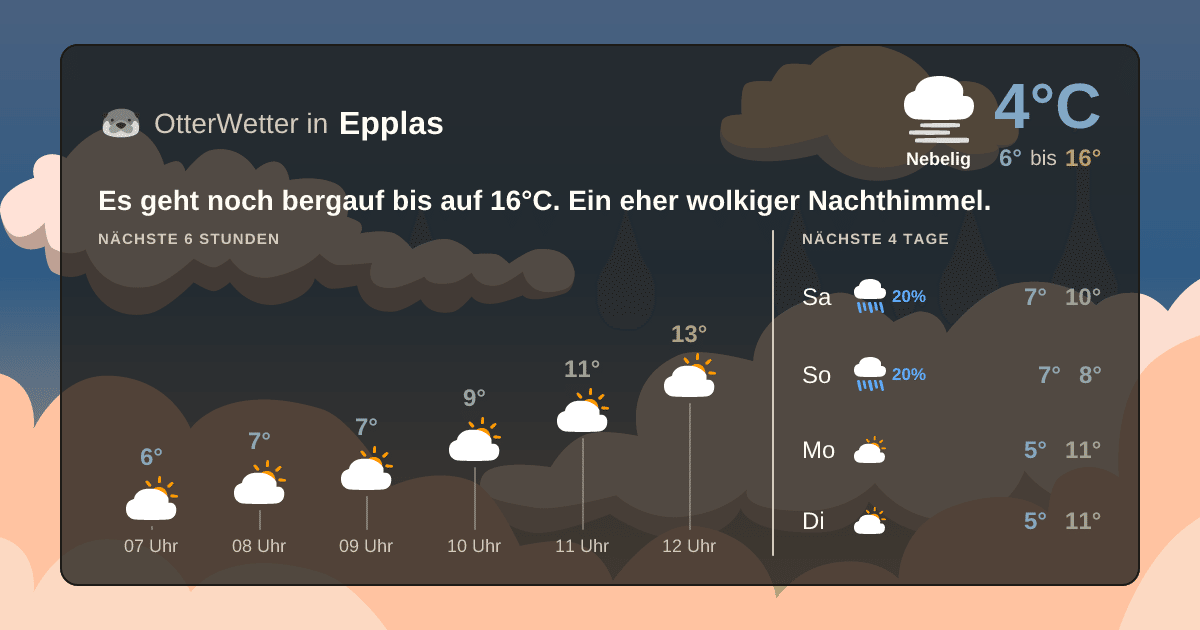 OtterWetter-Widget Epplas