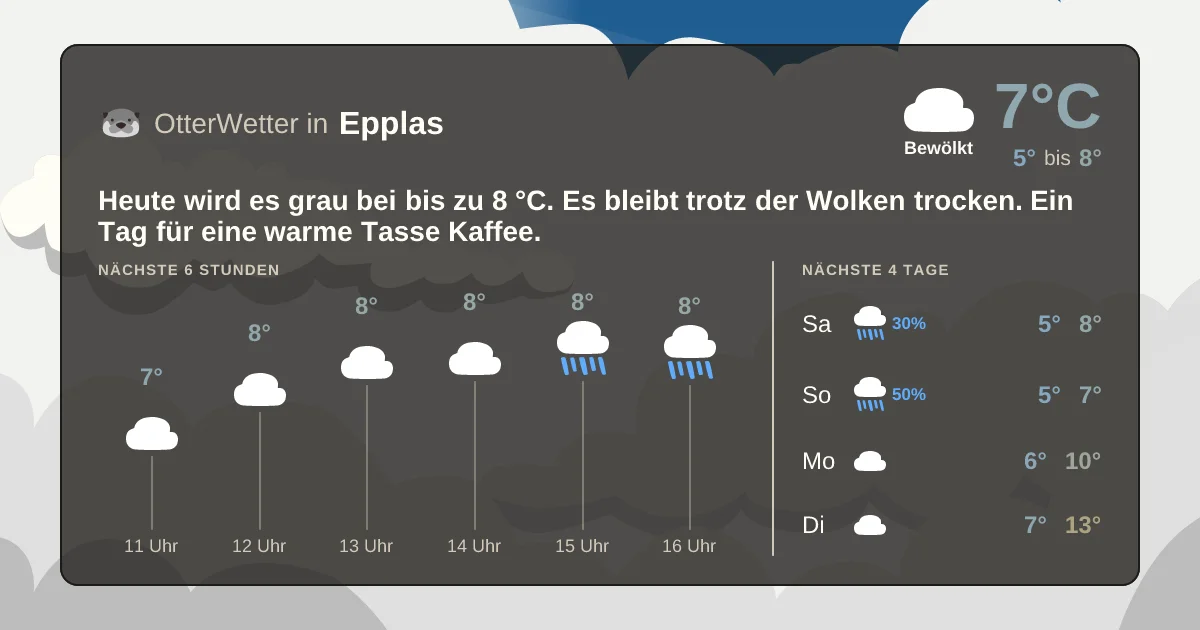 Widget-Vorschau für Epplas Wetter-Widget-Vorschau mit Vorhersagedaten für Epplas