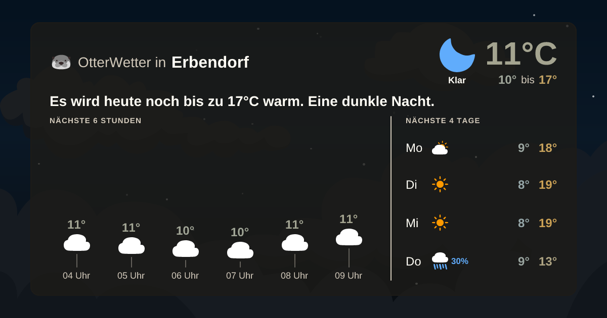 OtterWetter-Widget Erbendorf