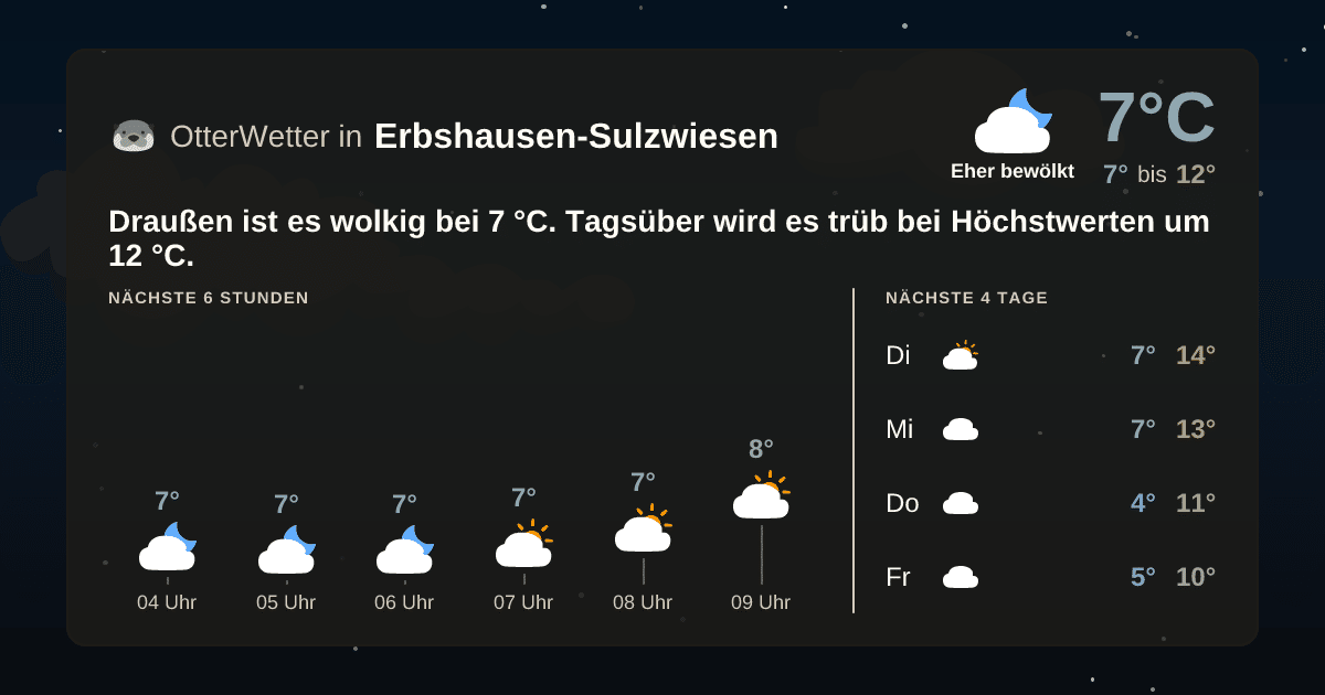 Widget-Vorschau für Erbshausen-Sulzwiesen Wetter-Widget-Vorschau mit Vorhersagedaten für Erbshausen-Sulzwiesen