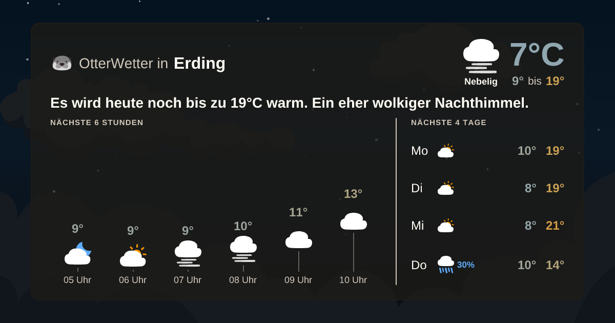 OtterWetter-Widget Erding