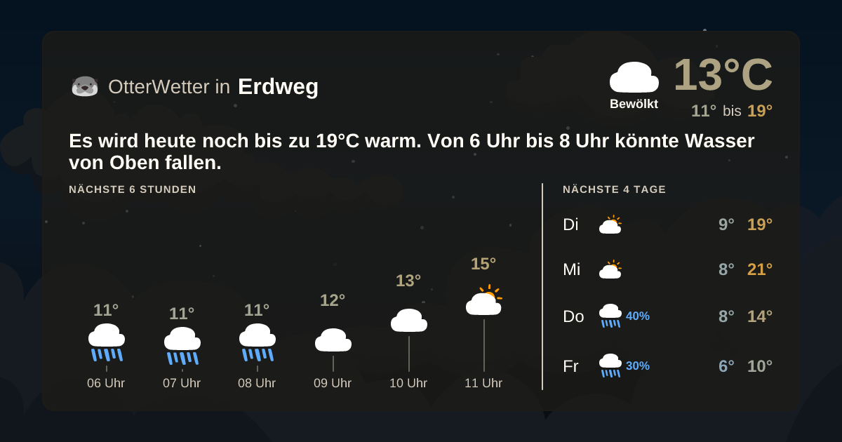 OtterWetter-Widget Erdweg