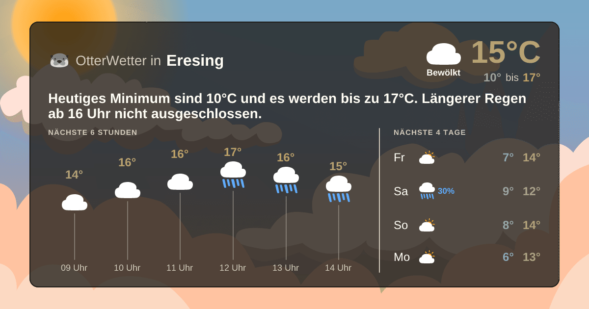 Widget-Vorschau für Eresing Wetter-Widget-Vorschau mit Vorhersagedaten für Eresing