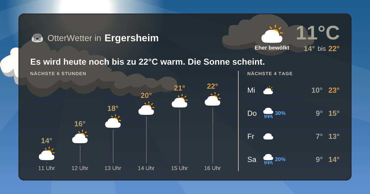 Widget-Vorschau für Ergersheim Wetter-Widget-Vorschau mit Vorhersagedaten für Ergersheim