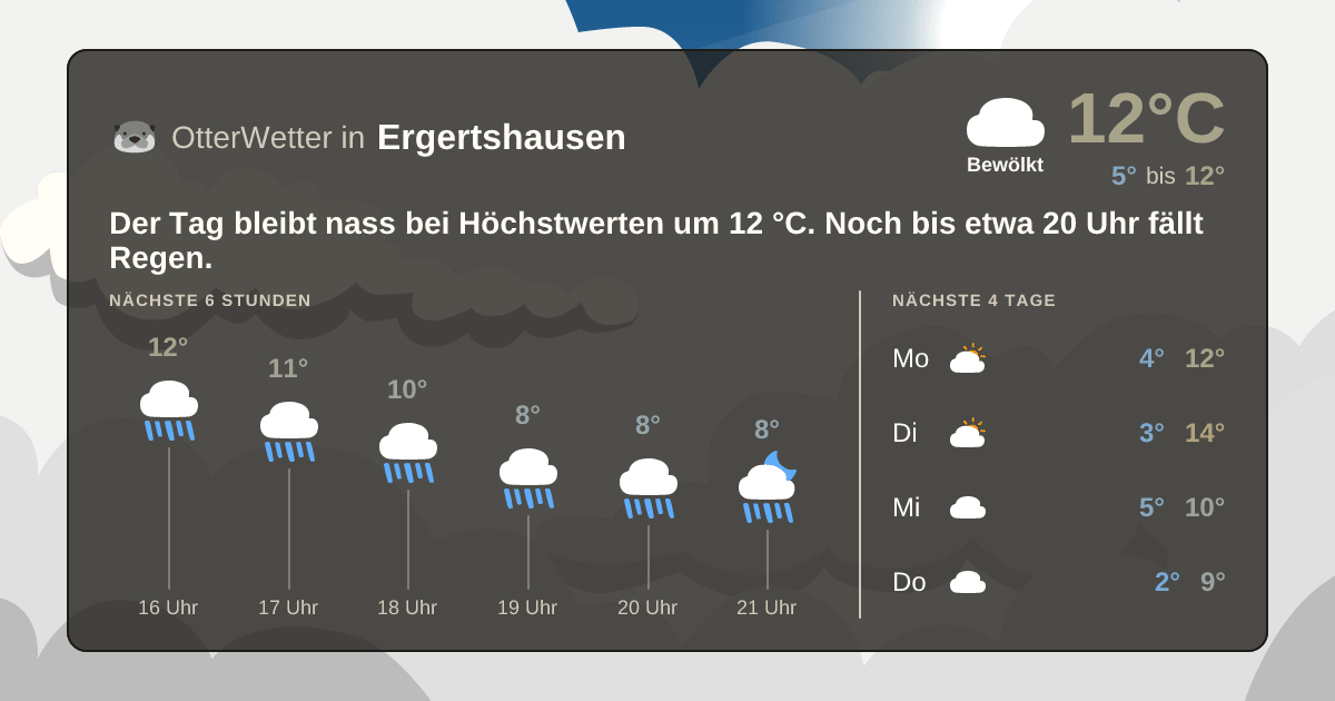 OtterWetter-Widget Ergertshausen