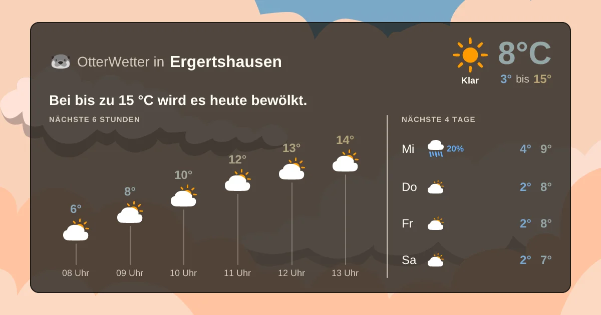 Widget-Vorschau für Ergertshausen Wetter-Widget-Vorschau mit Vorhersagedaten für Ergertshausen