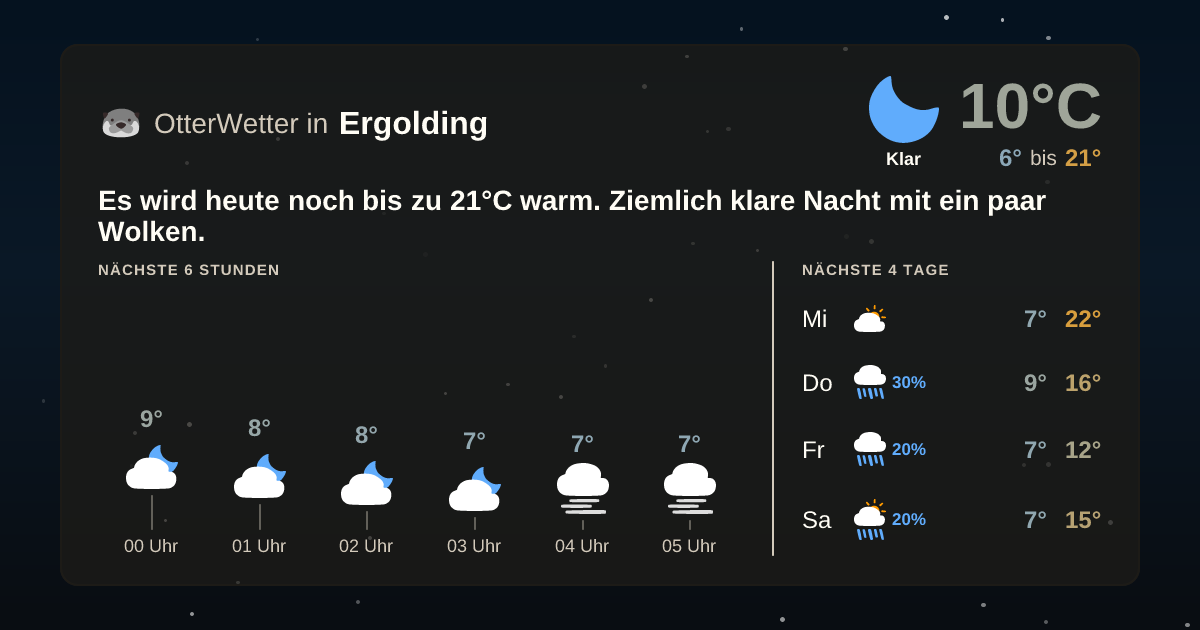 Widget-Vorschau für Ergolding Wetter-Widget-Vorschau mit Vorhersagedaten für Ergolding