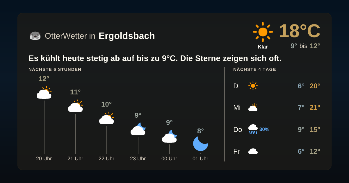 OtterWetter-Widget Ergoldsbach