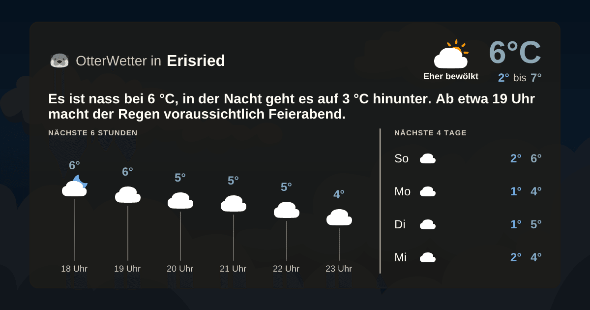 OtterWetter-Widget Erisried