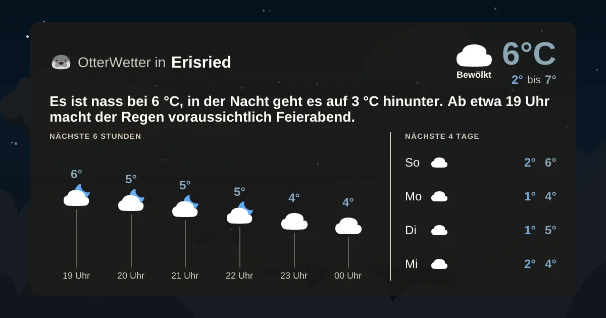Wetter-Widget-Vorschau mit Vorhersagedaten für Erisried