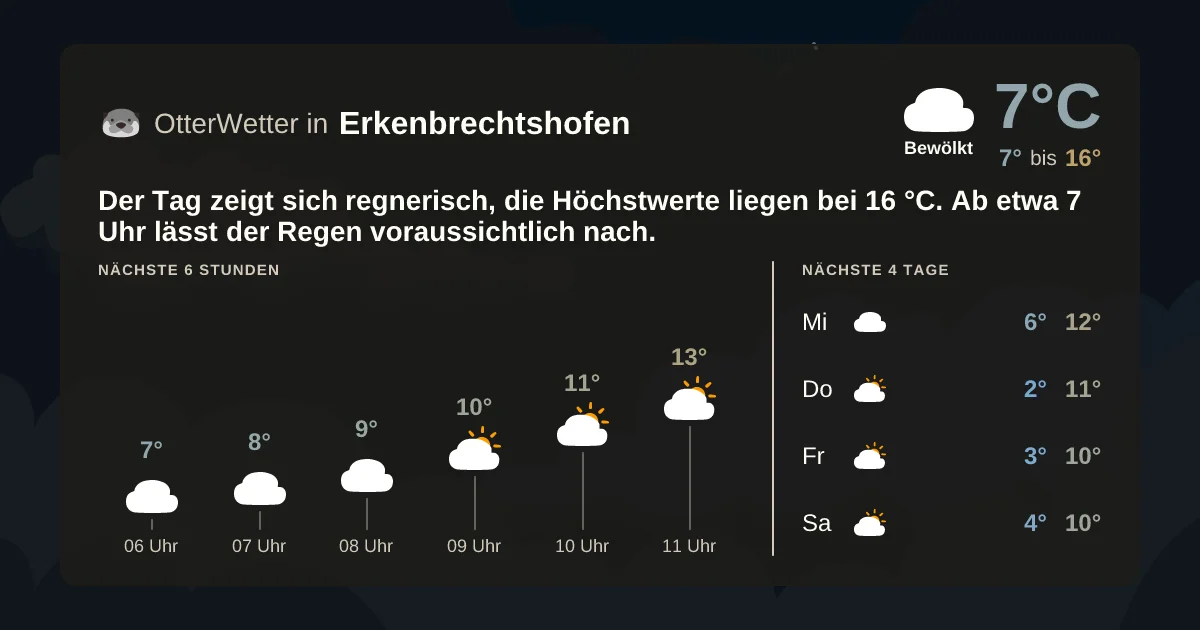 Wetter-Widget-Vorschau mit Vorhersagedaten für Erkenbrechtshofen