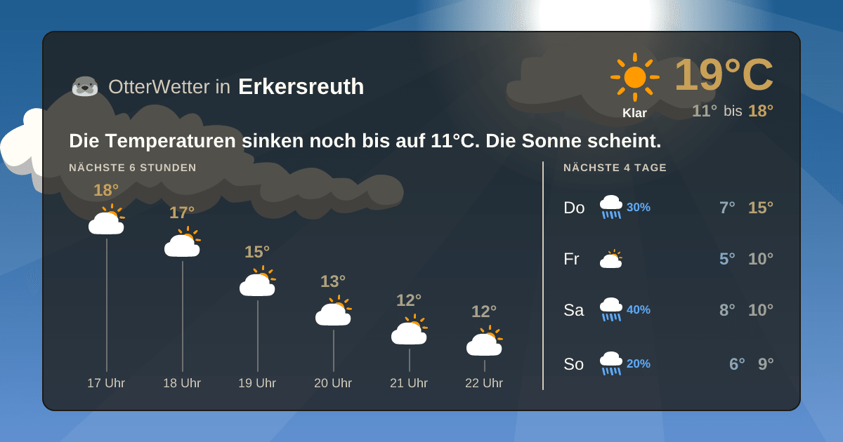 Widget-Vorschau für Erkersreuth Wetter-Widget-Vorschau mit Vorhersagedaten für Erkersreuth