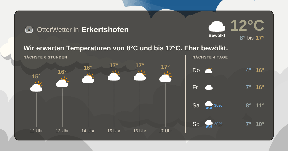 Wetter-Widget-Vorschau mit Vorhersagedaten für Erkertshofen