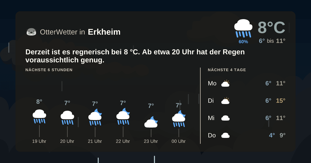 Widget-Vorschau für Erkheim Wetter-Widget-Vorschau mit Vorhersagedaten für Erkheim