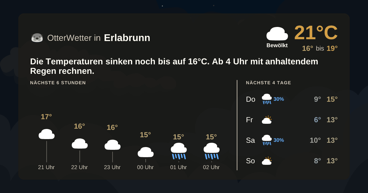 OtterWetter-Widget Erlabrunn