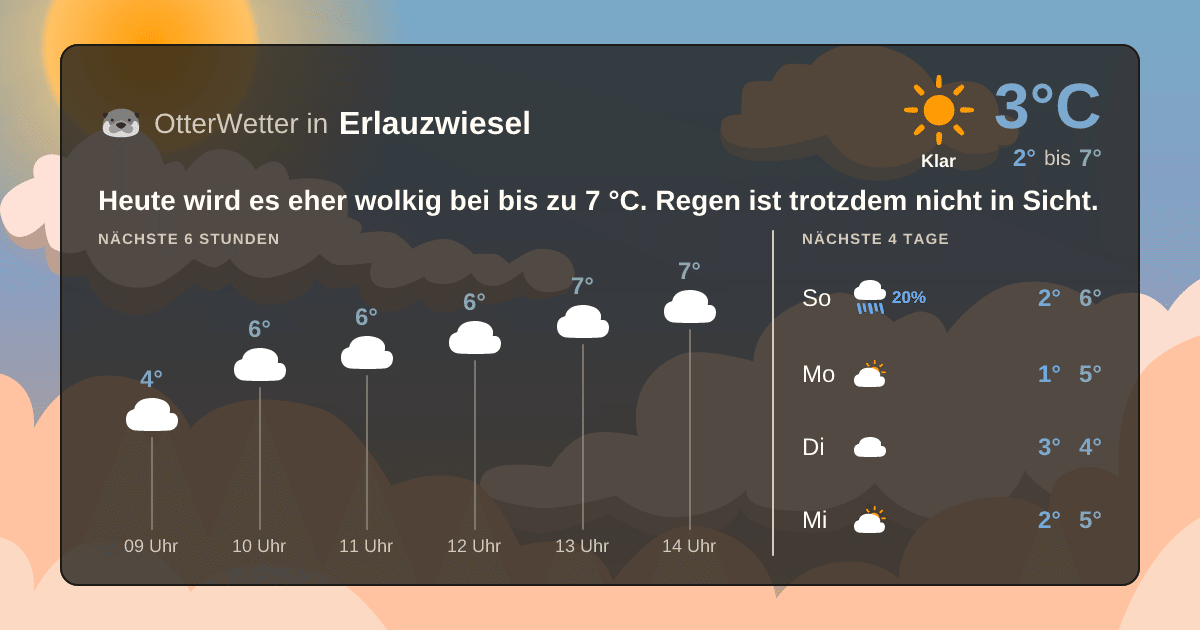 OtterWetter-Widget Erlauzwiesel