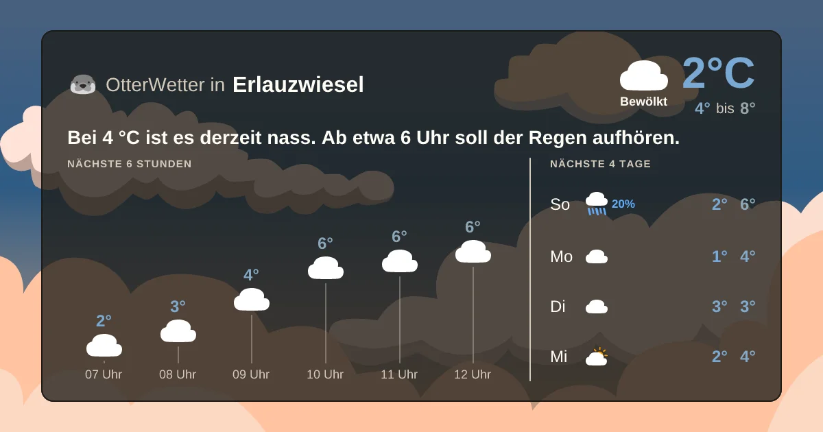 Wetter-Widget-Vorschau mit Vorhersagedaten für Erlauzwiesel