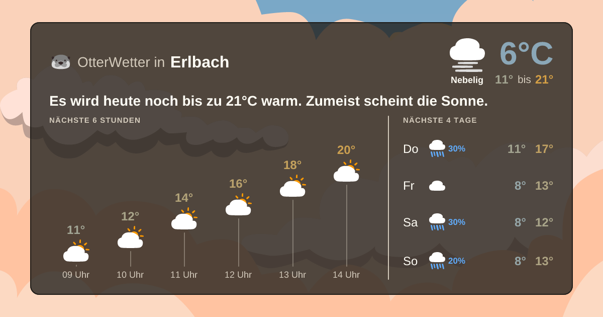 OtterWetter-Widget Erlbach