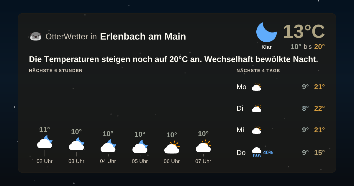 OtterWetter-Widget Erlenbach am Main
