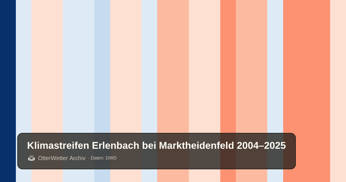 Klimastreifen Erlenbach bei Marktheidenfeld: Jahresmitteltemperaturen von blau (kühler) bis rot (wärmer)