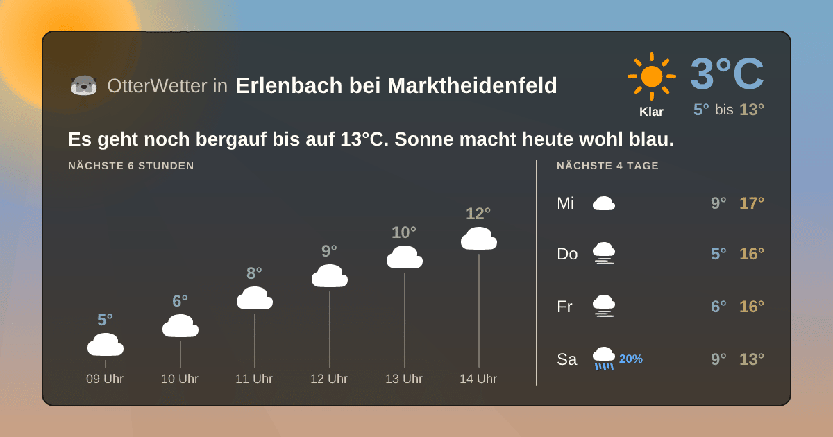 Widget-Vorschau für Erlenbach bei Marktheidenfeld Wetter-Widget-Vorschau mit Vorhersagedaten für Erlenbach bei Marktheidenfeld