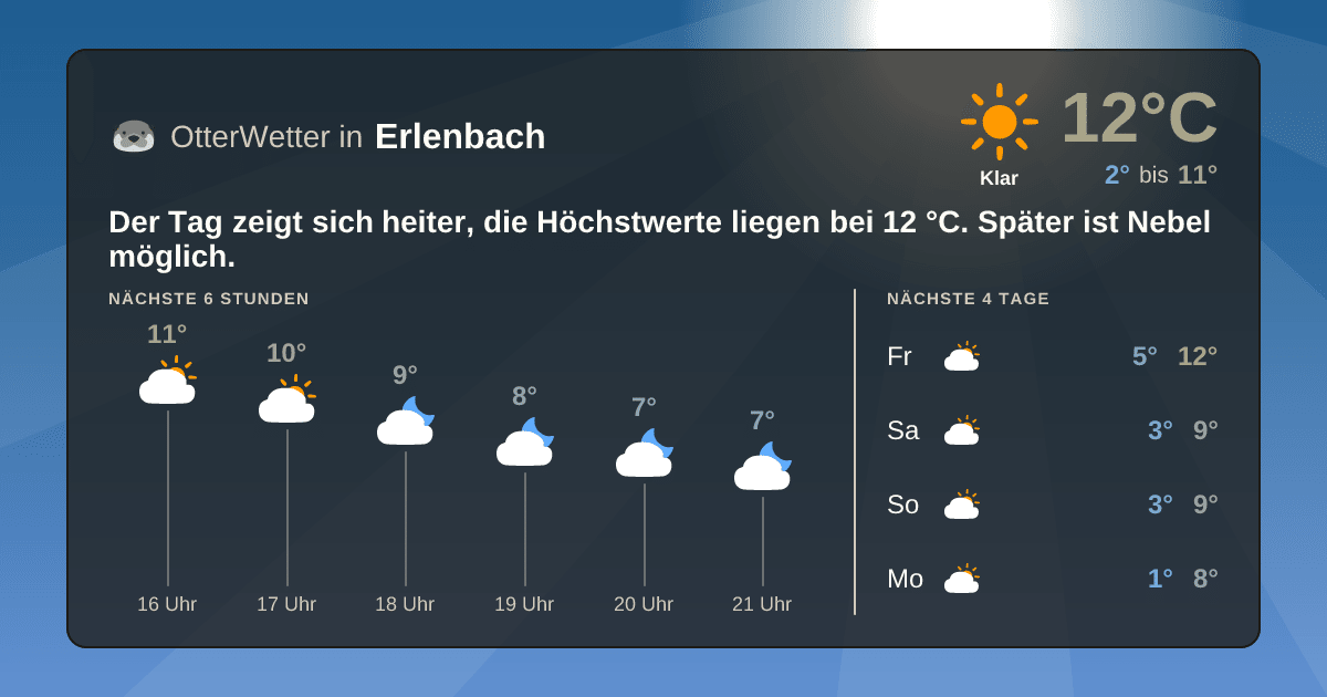 OtterWetter-Widget Erlenbach