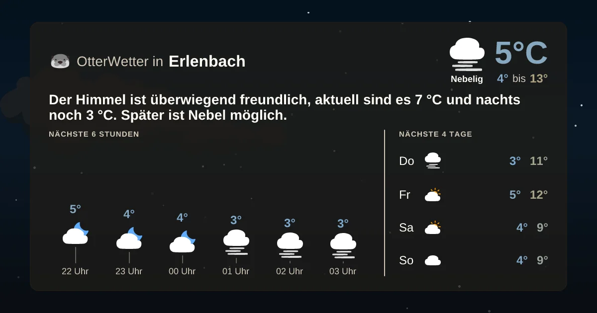 Widget-Vorschau für Erlenbach Wetter-Widget-Vorschau mit Vorhersagedaten für Erlenbach