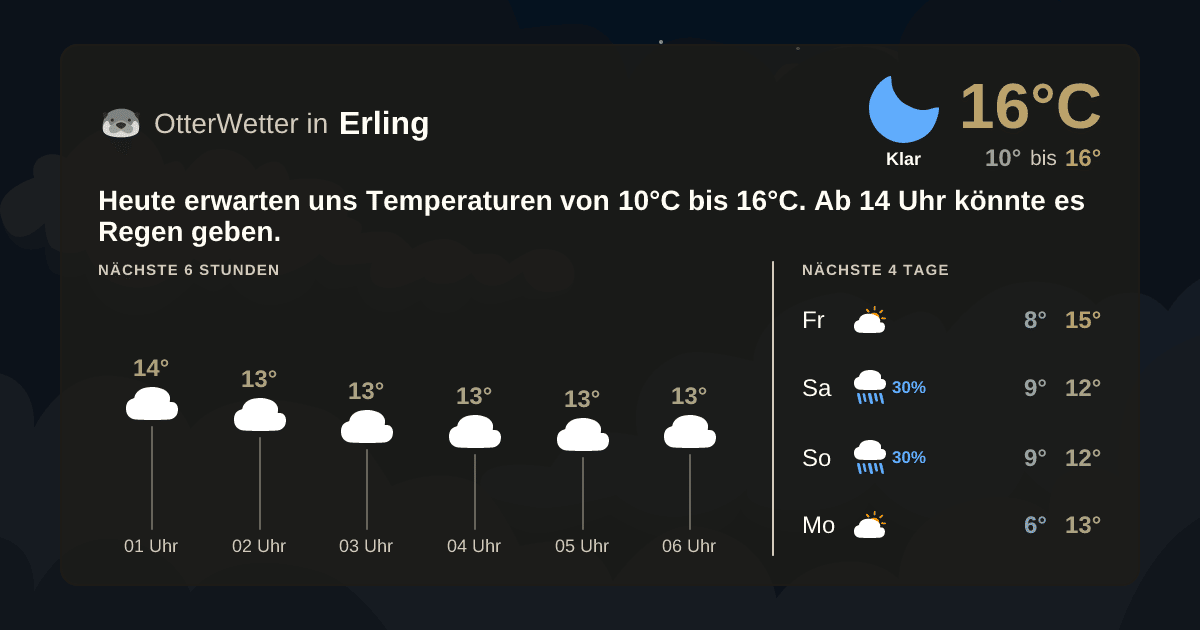 OtterWetter-Widget Erling
