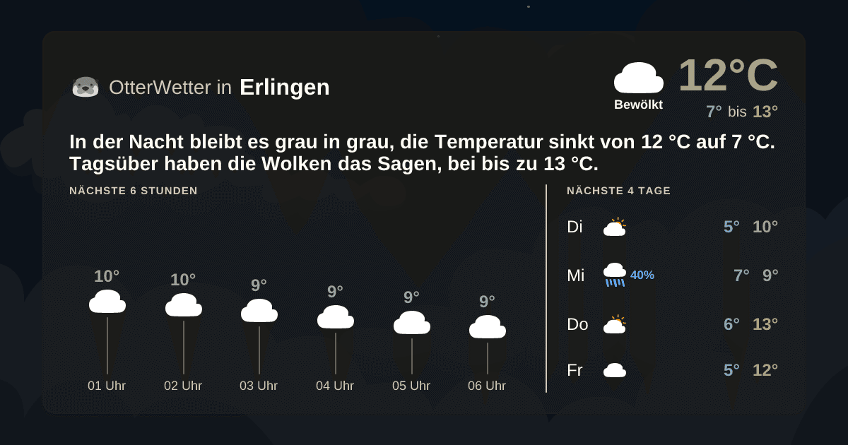 OtterWetter-Widget Erlingen