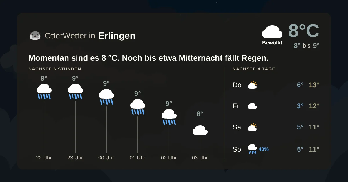 Wetter-Widget-Vorschau mit Vorhersagedaten für Erlingen