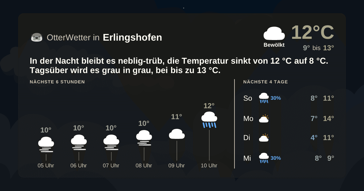 Wetter-Widget-Vorschau mit Vorhersagedaten für Erlingshofen