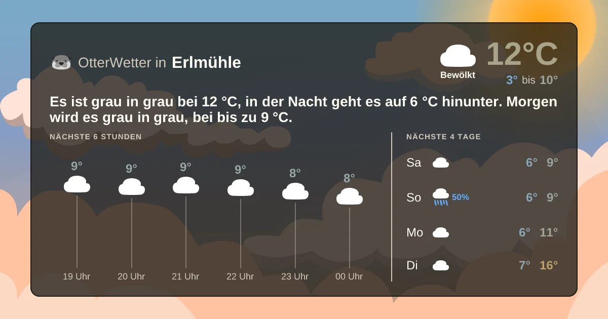 Widget-Vorschau für Erlmühle Wetter-Widget-Vorschau mit Vorhersagedaten für Erlmühle