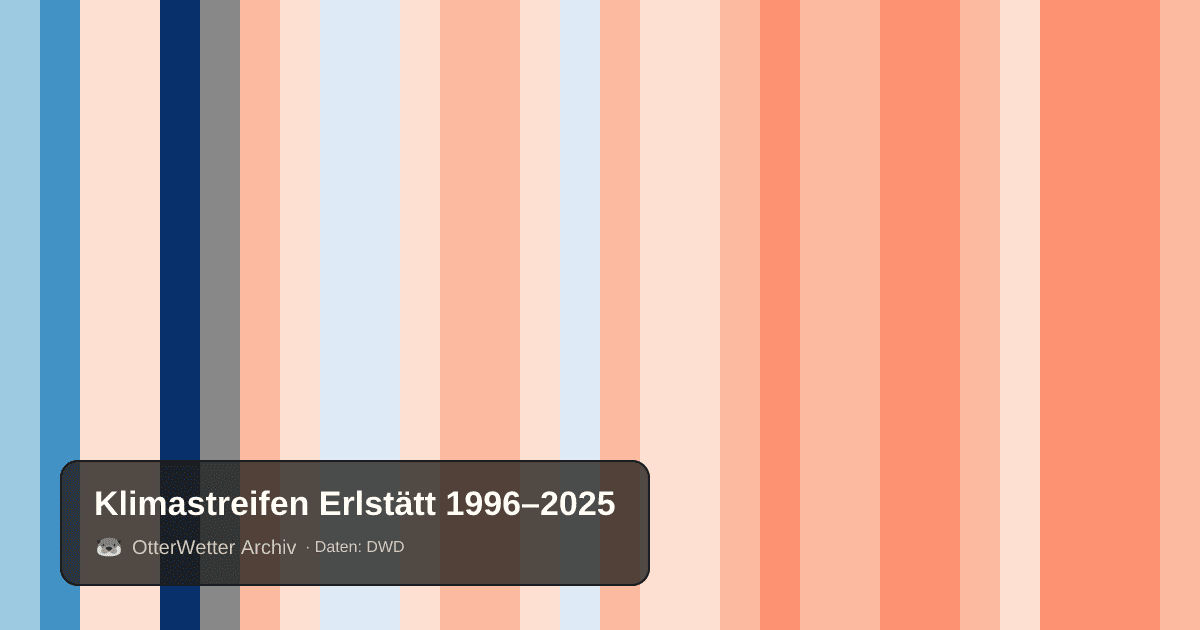 Klimastreifen Erlstätt: Jahresmitteltemperaturen von blau (kühler) bis rot (wärmer)