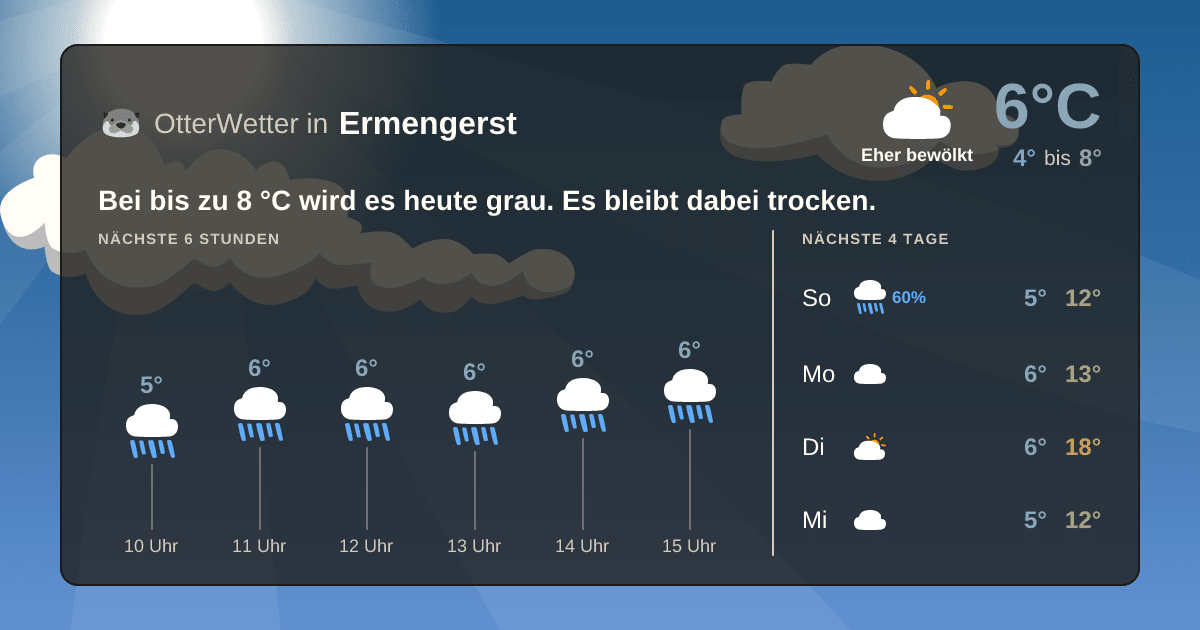 OtterWetter-Widget Ermengerst